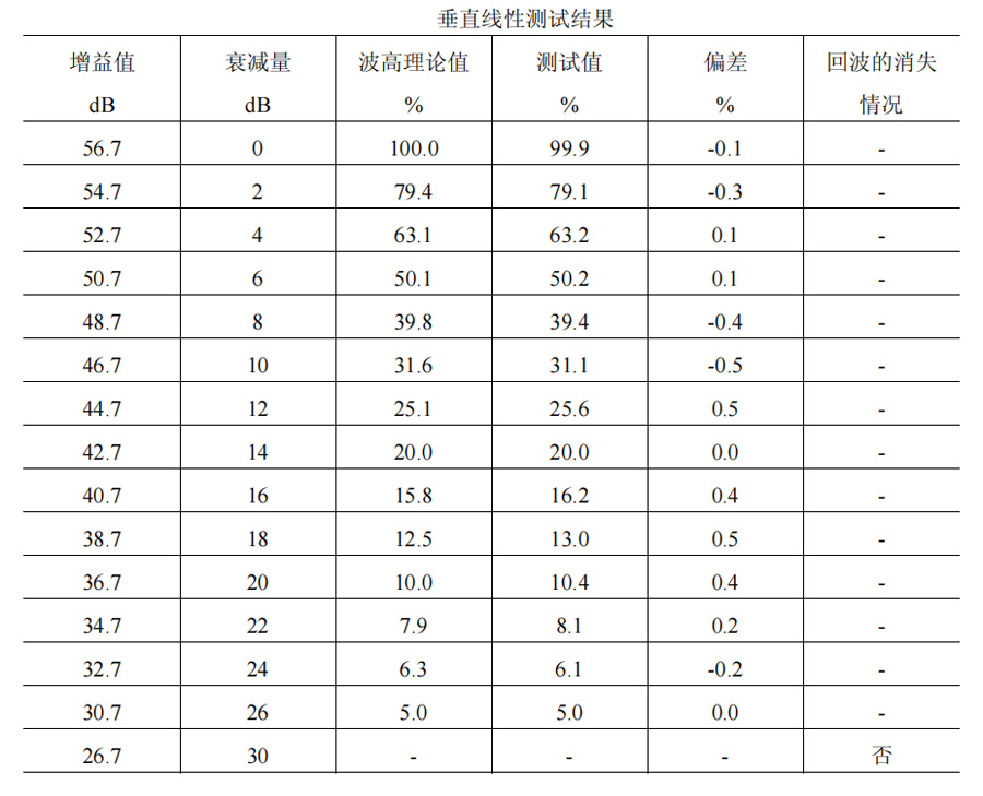 垂直線性